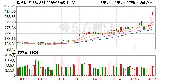 波动较大 12只牛股提示风险