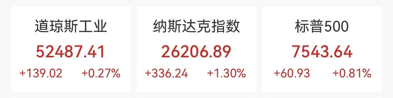 芯片股气势如虹,纳指劲升1.3%,闪迪涨7.59%,中概股涨跌互现,国际油价回落